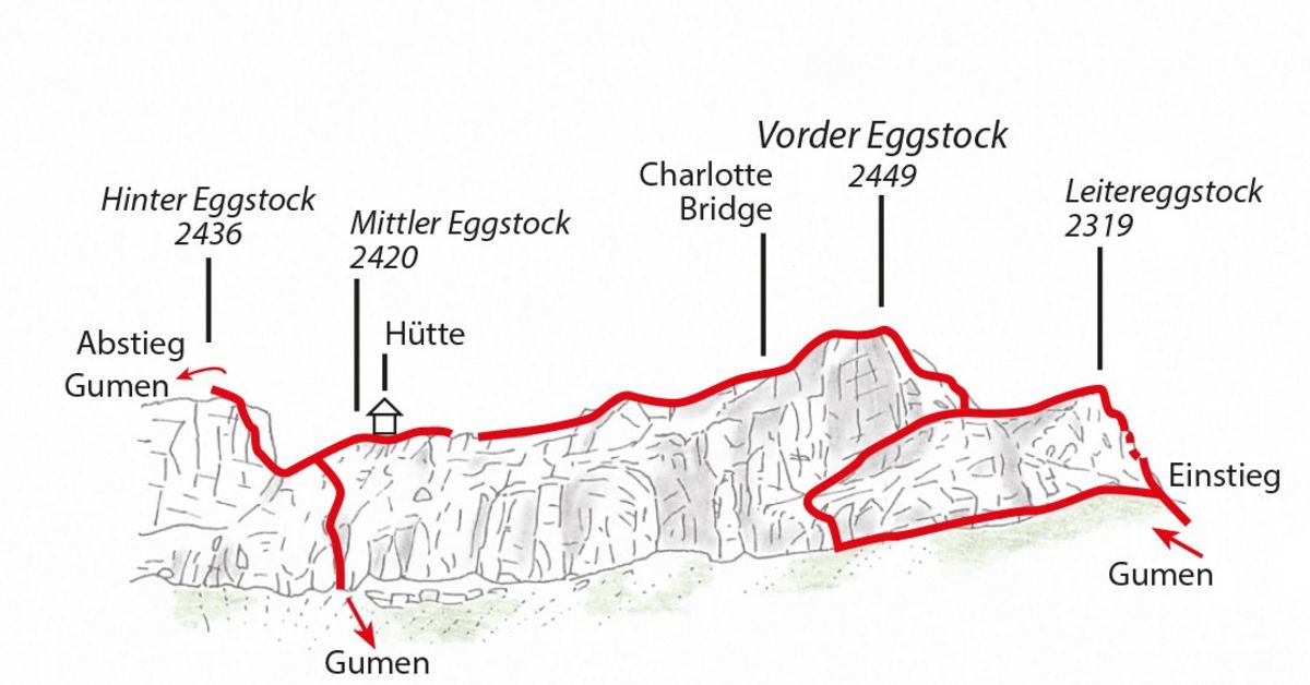 Klettersteig Braunwald / Eggstöcke