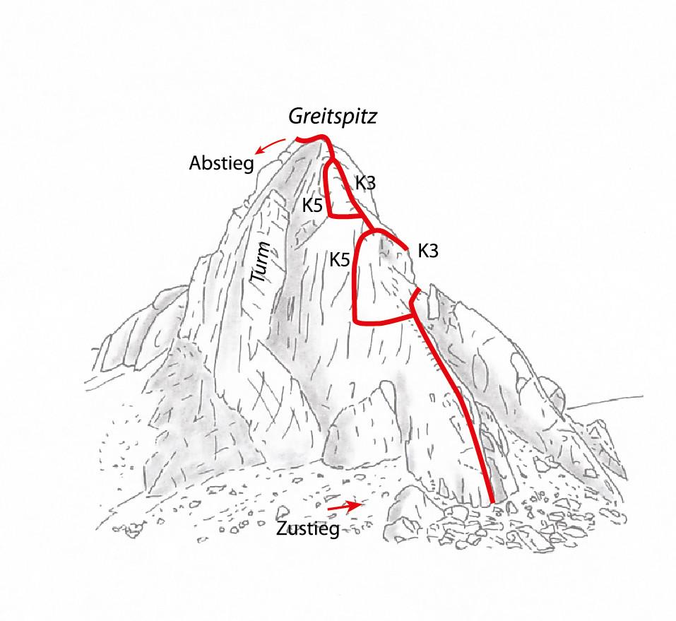 Overview topo.