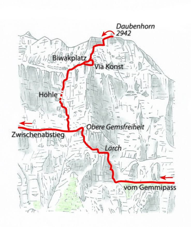 Overview topo