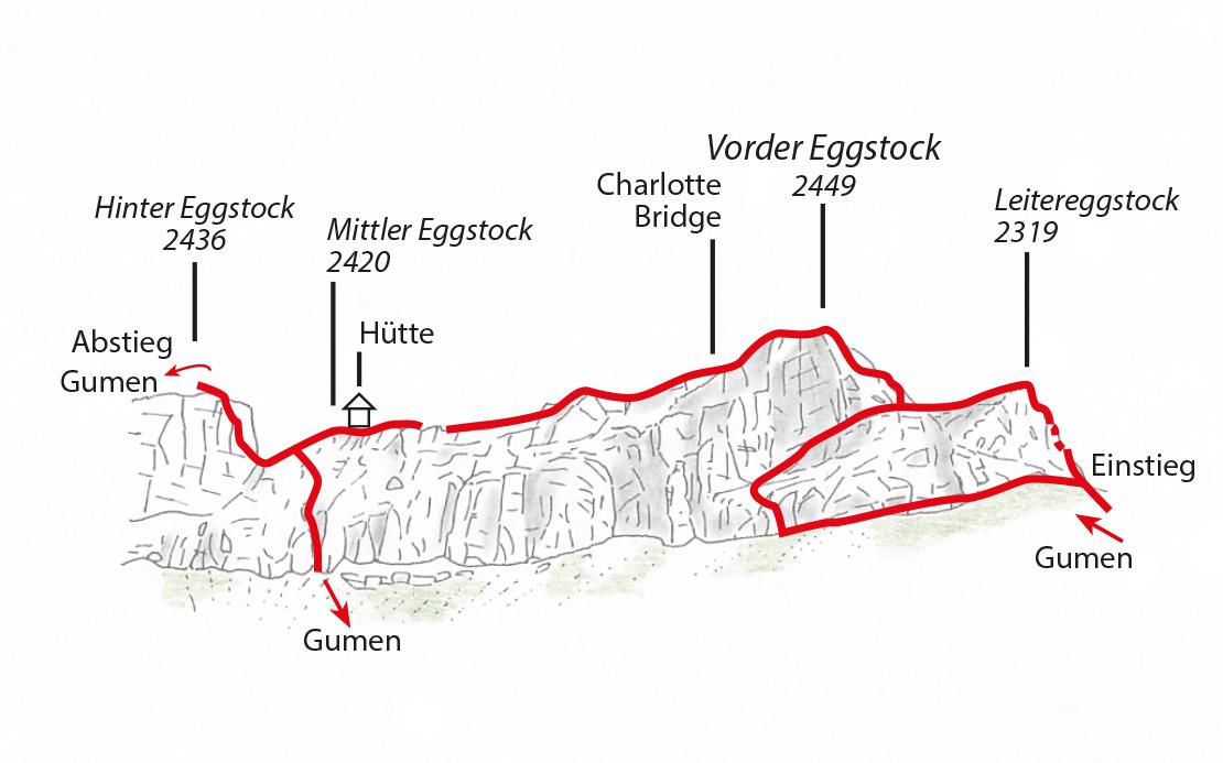 Übersicht Topo