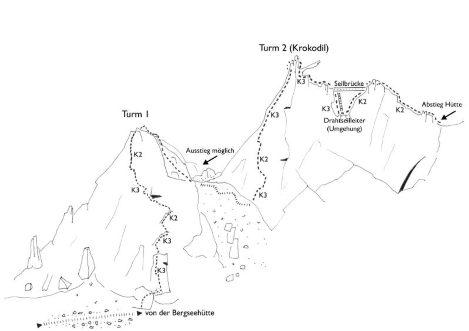 Topo for Krokodil Via Ferrata