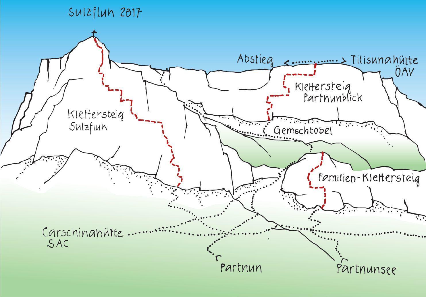 Übersicht Klettersteige St. Antönien