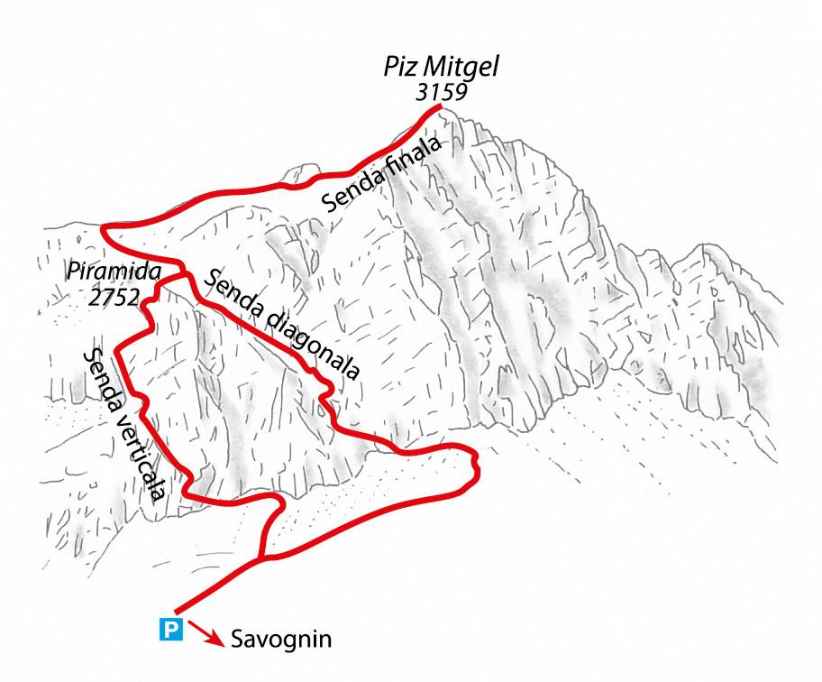 Overview topo.