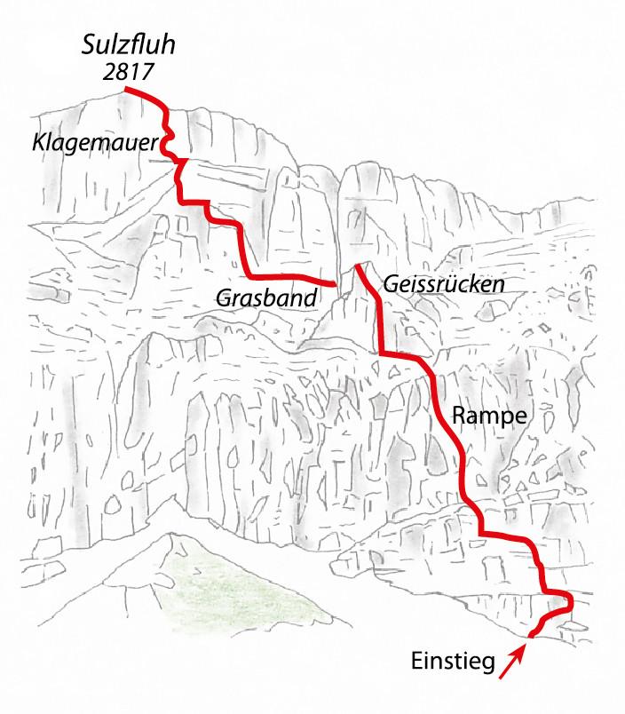 Overview topo.