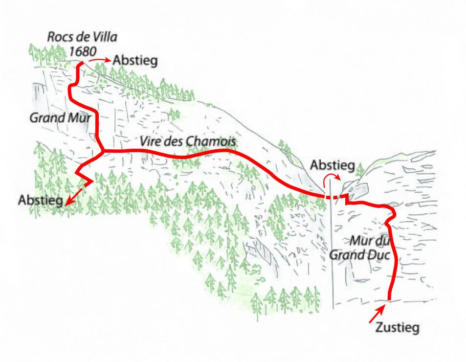 Overview