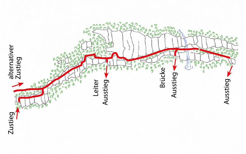 Overview.