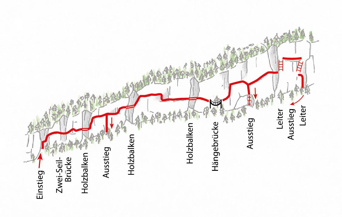 Overview topo.