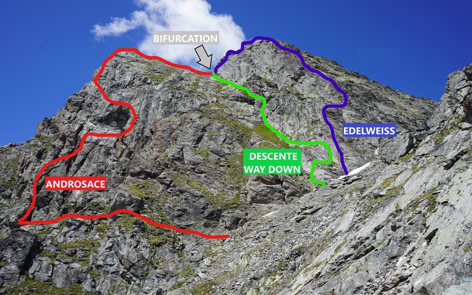 Topo for the Gentianes via ferrata.
