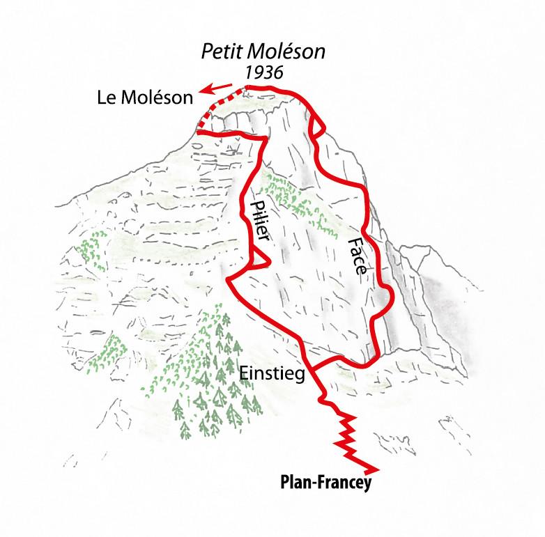 Overview topo