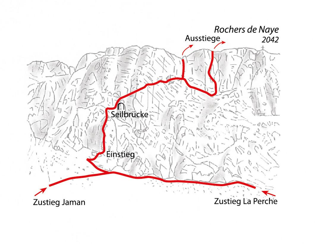 Overview topo